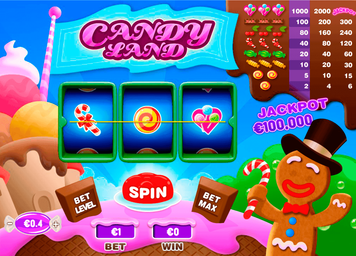 Candyland