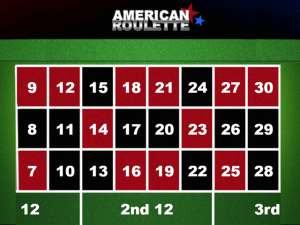 American Roulette by GAMING1 Demo