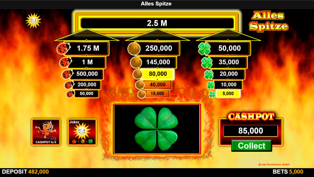 Alles Spitze – King Of Luck Spielautomat online kostenlos