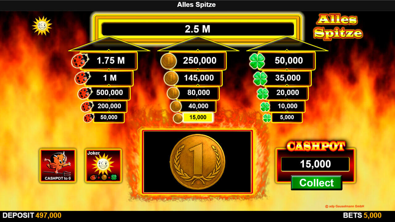 Alles Spitze – King Of Luck Spielautomat online kostenlos