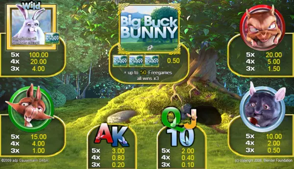 Big Buck Bunny kostenlos spielen
