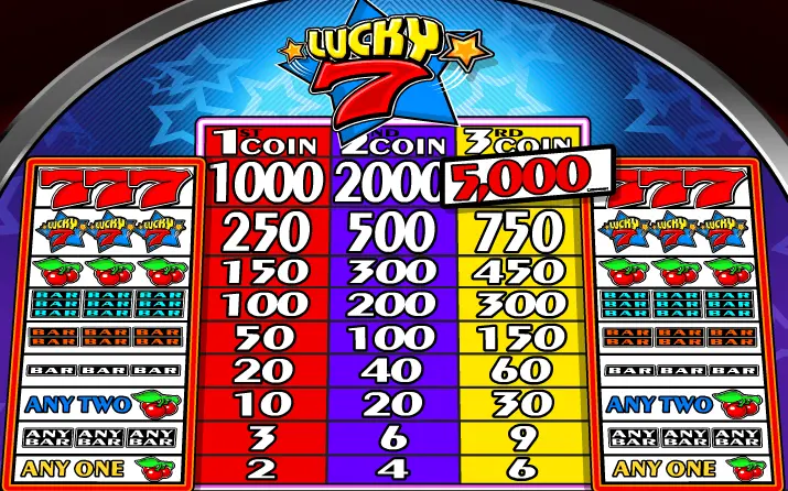 paytable