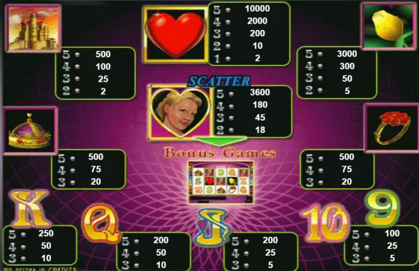Queen of Hearts kostenlos spielen