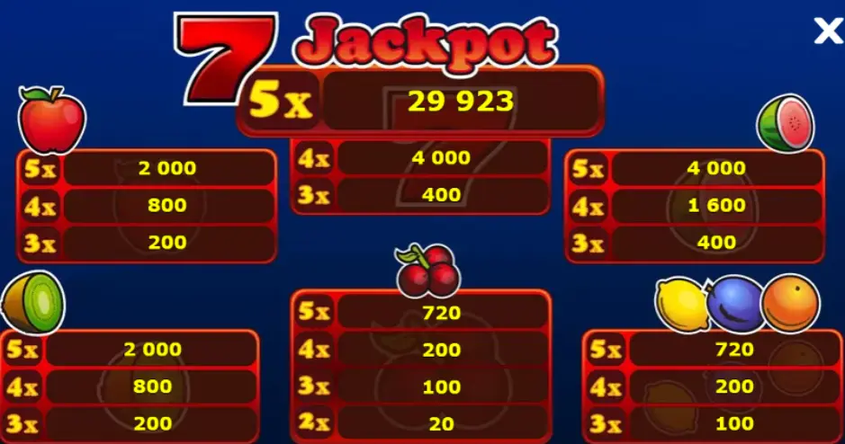 Fruits ‘n Sevens kostenlos spielen