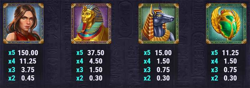 Doom of Dead online Slot Machine Gewinnkombinationen