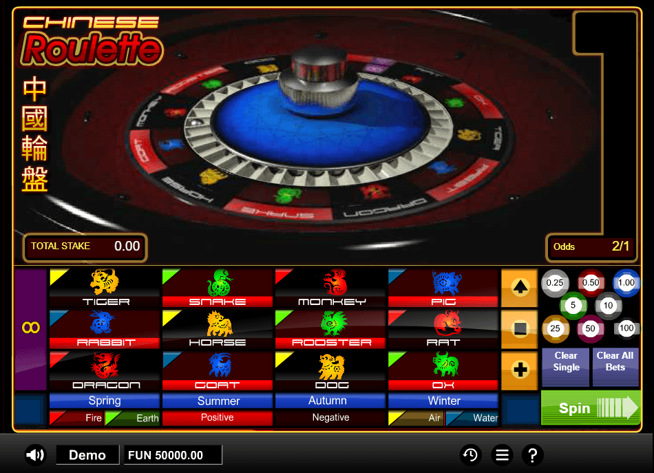 Roulette Online Spielen Ohne Anmeldung