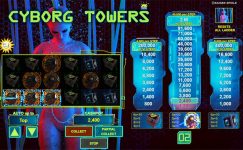 Cyborg Towers Cyborg Towers