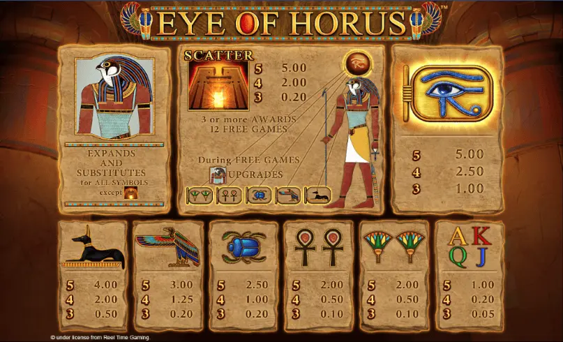 Eye of Horus online gratis spiel Gewinnkombinationen