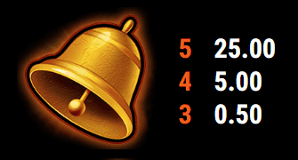 Fruit Mania Slot online spielen - Auszahlungswerte für die Gewinnkombinationen von goldene Glocke Symbole