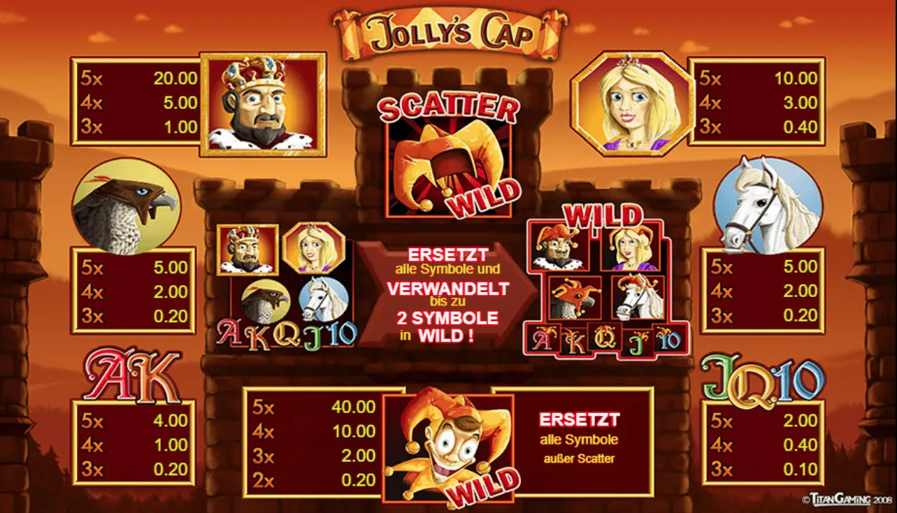 Jolly’s Cap kostenlos spielen online Spielregeln