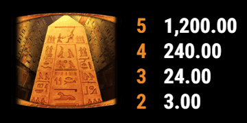 Ramses Book Online Slot Auszahlungswerte für die Gewinnkombinationen von Obelisk Symbole