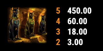 Ramses Book Online Slot Auszahlungswerte für die Gewinnkombinationen von Katzenstatuen Symbole
